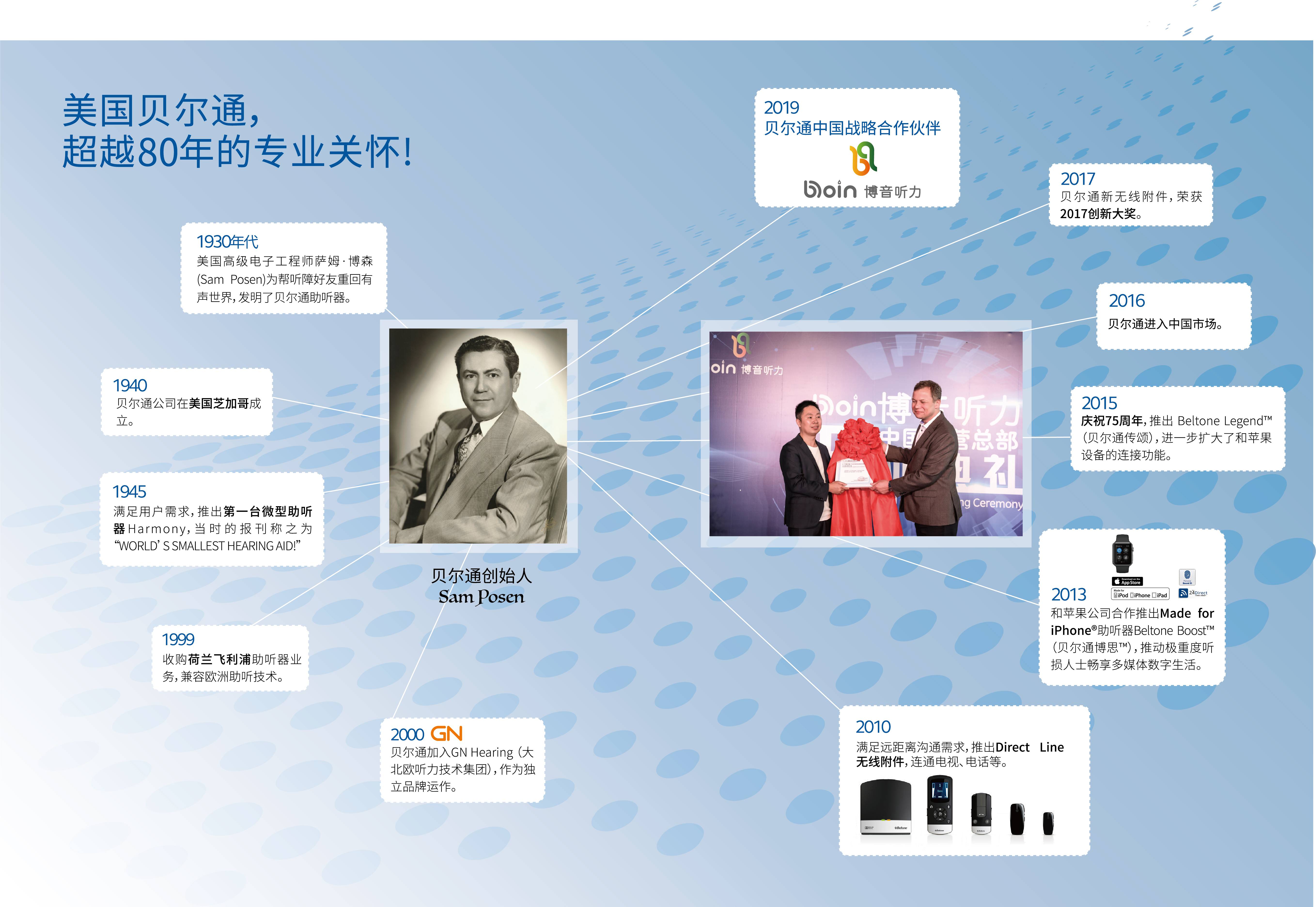 04-05公司历史轴op(1)(2).jpg